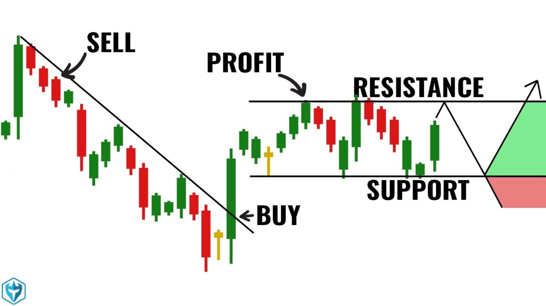 Candlestick Reversal Patterns and Strategies in⁢ Forex